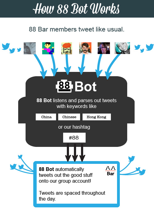 How 88 Bot Works